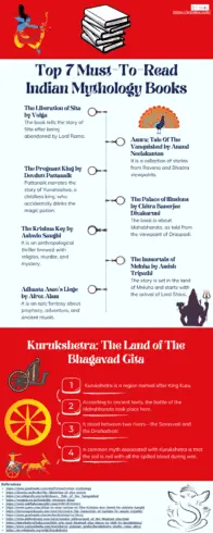 Top 7 Must-To-Read Indian Mythology Books