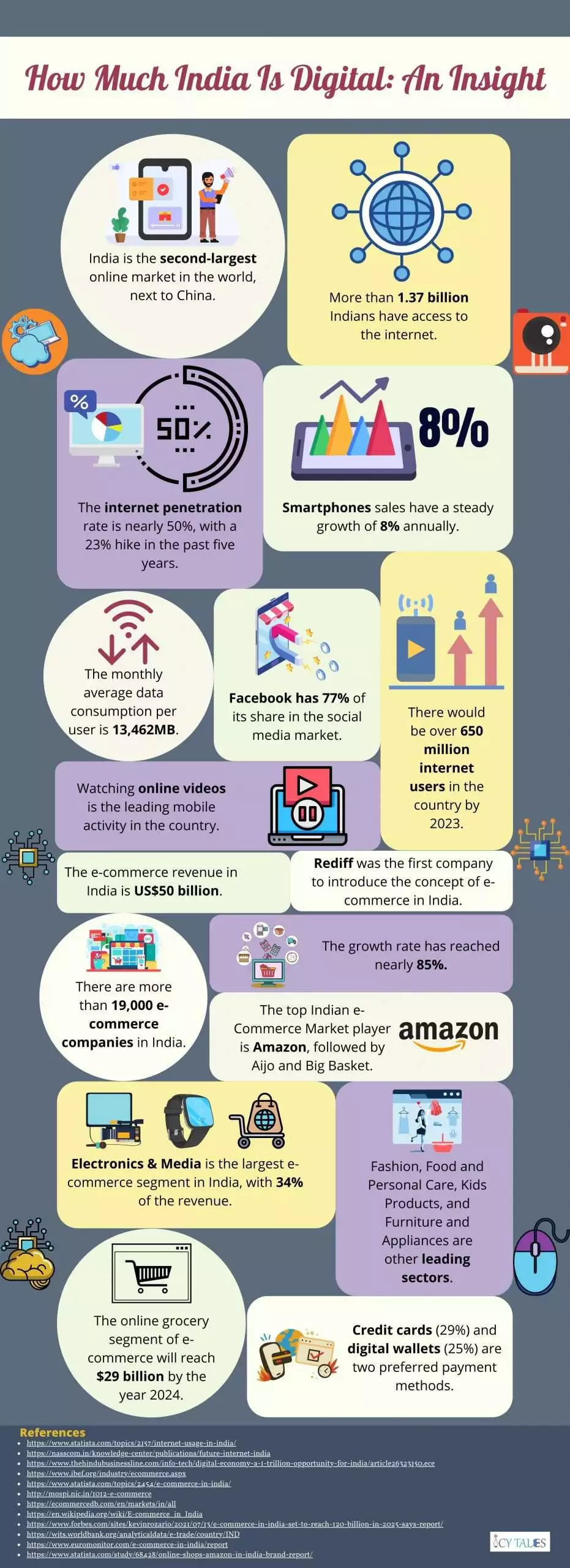 Digital India: 9 Big Challenges Being Implemented 1 How Much India Is Digital An Insight