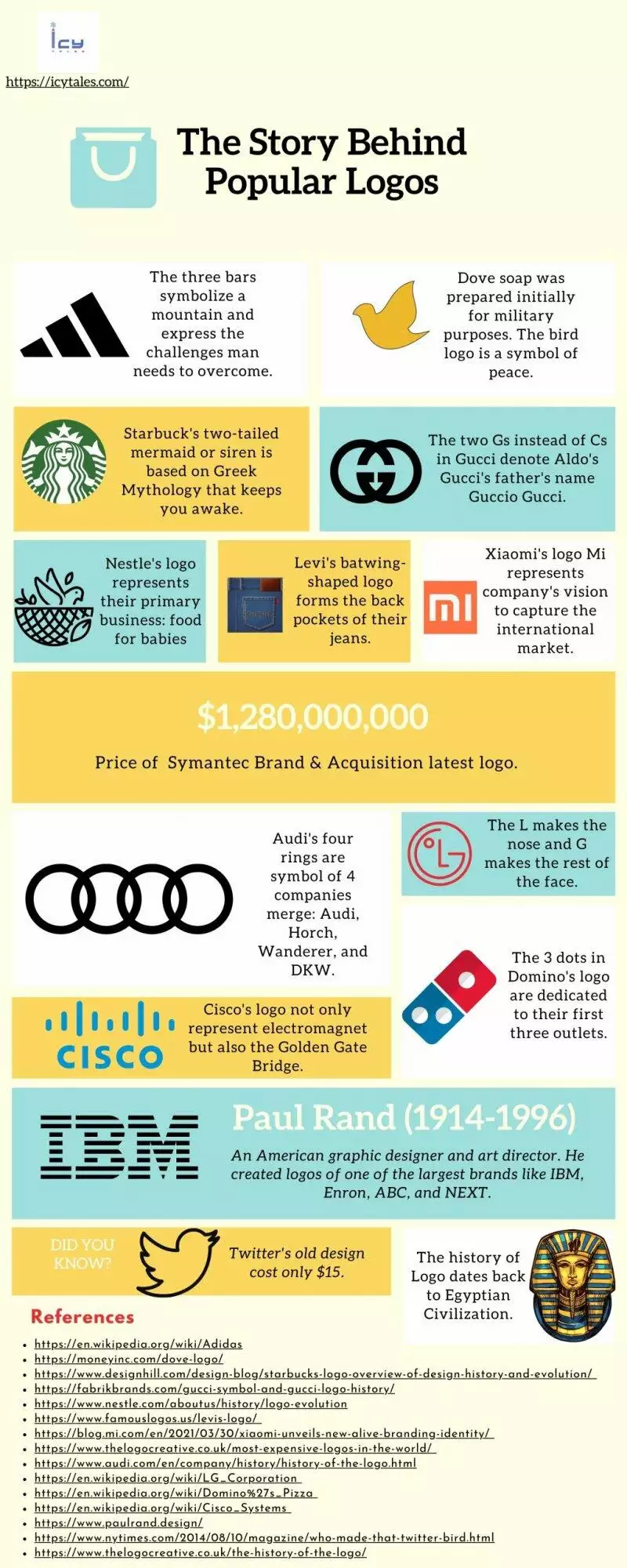 Stories Behind Popular Logos