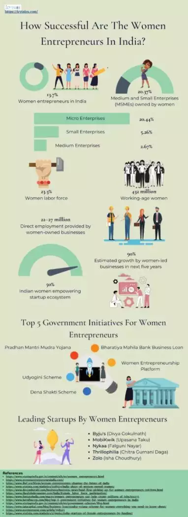 Infographic That Explains