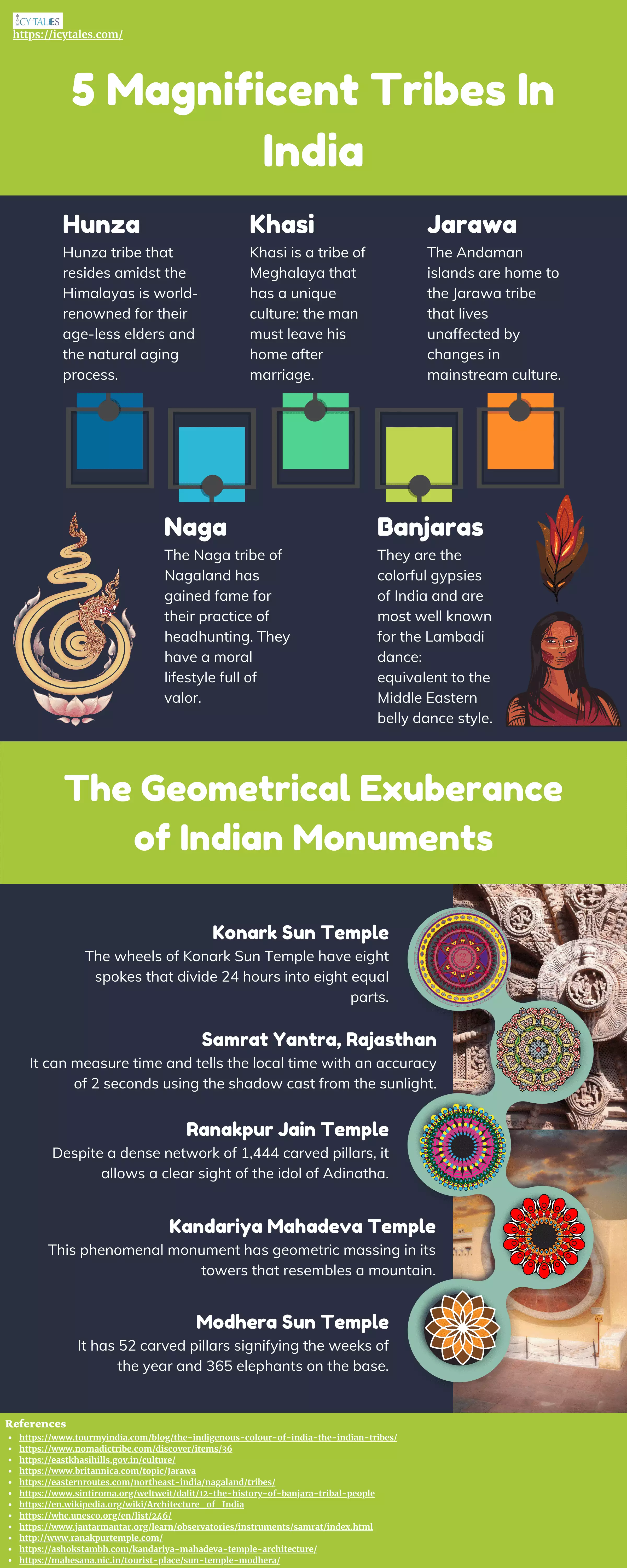 THE ACOUSTIC MARVELS OF INDIA-The Tales of Love and Defence! 8 5 Magnificent Tribes In India