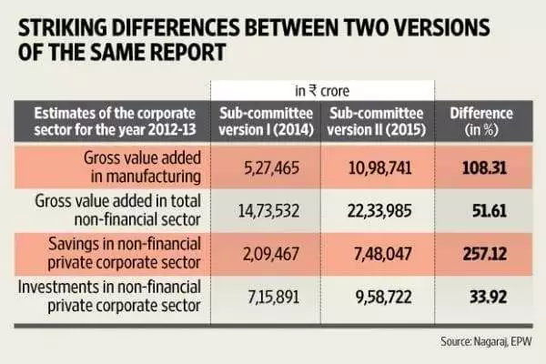 India's GDP Growth: Fudged or Real? 3