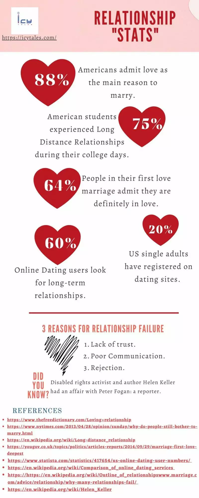 Awesome Relationship: The Pros and Cons of Being In One 3 Interesting Relationship Stats