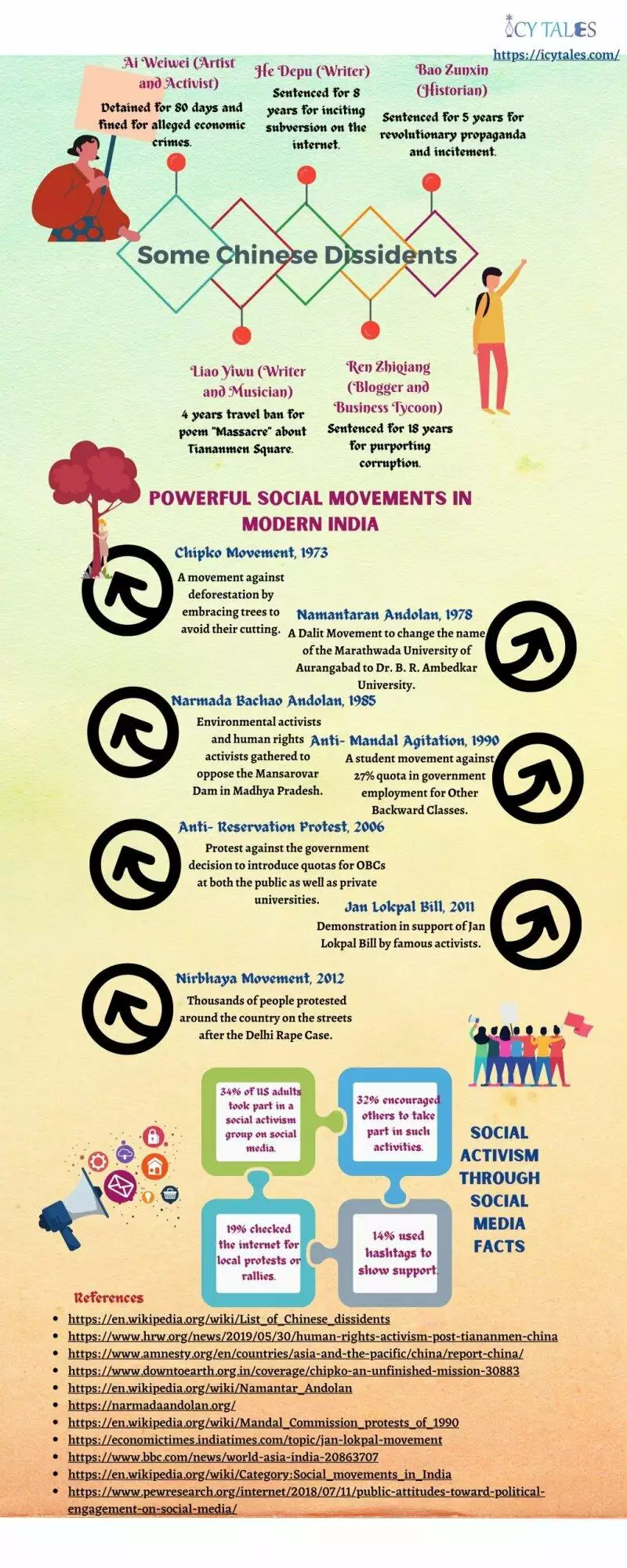 Social Activism In India And Beyond