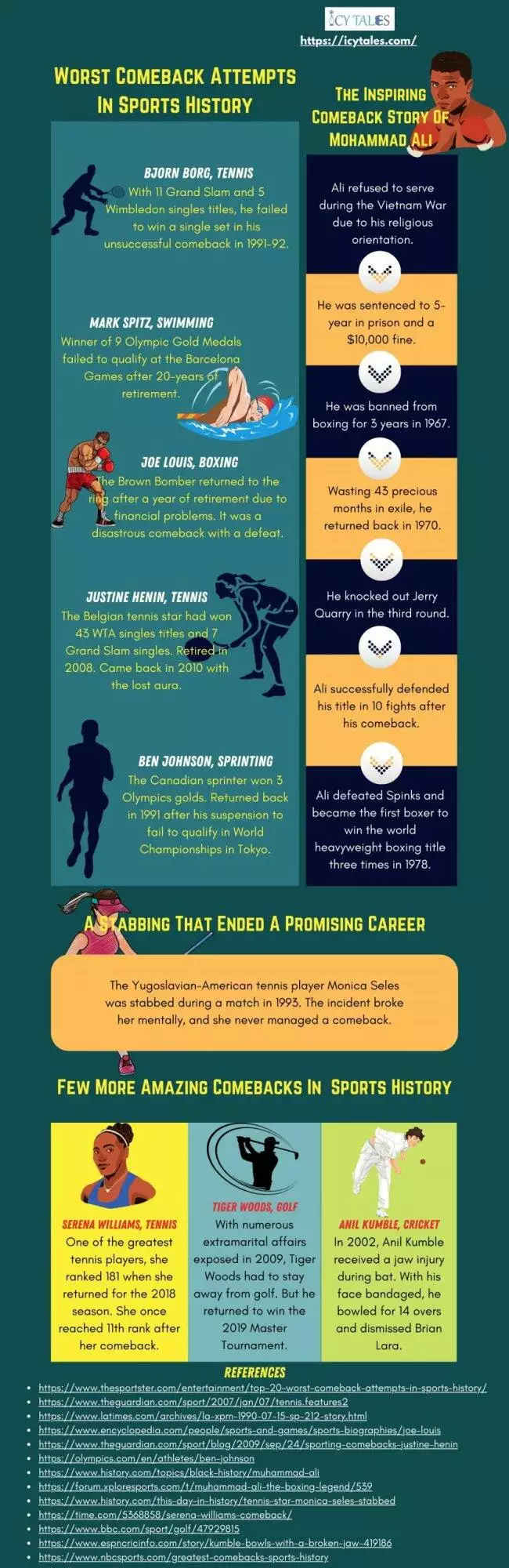 Worst Comeback Attempts In Sports History