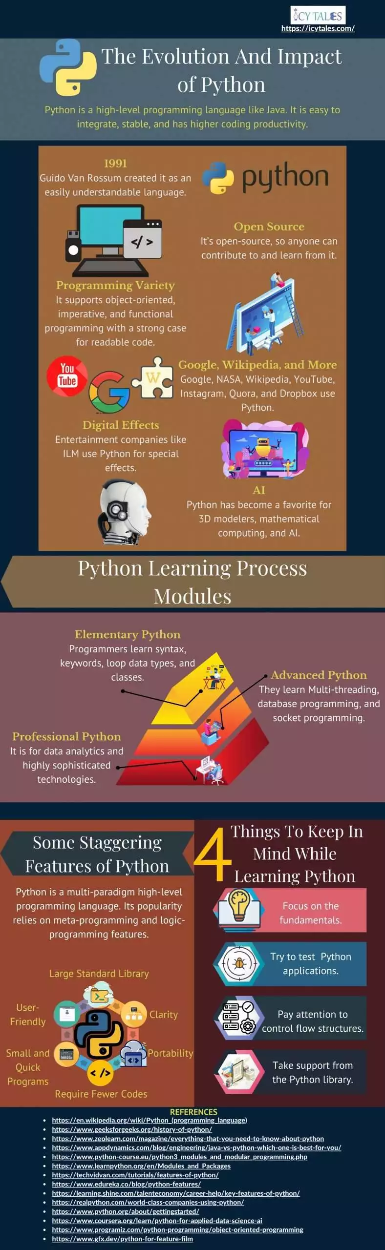 The Evolution And Impact of Python