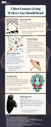 5 Most Famous Living Writers You Should Read