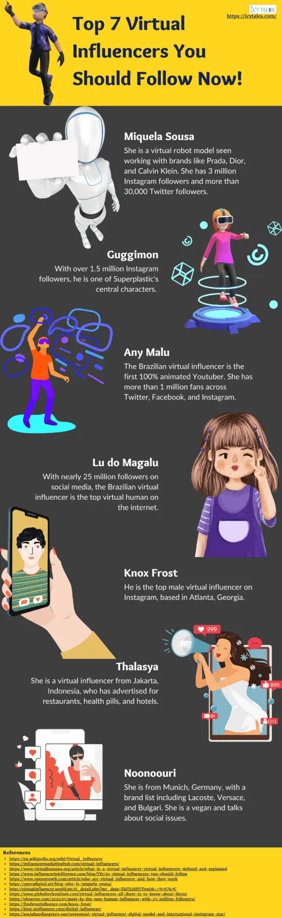 Top 7 Virtual Influencers You Probably Didn't Know!