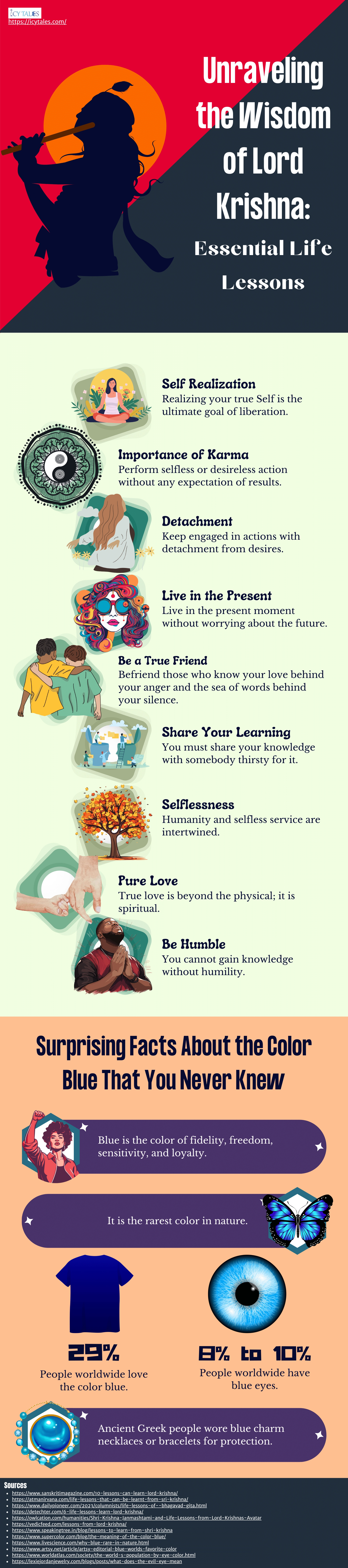 Unraveling the Wisdom of Lord Krishna Essential Life Lessons
