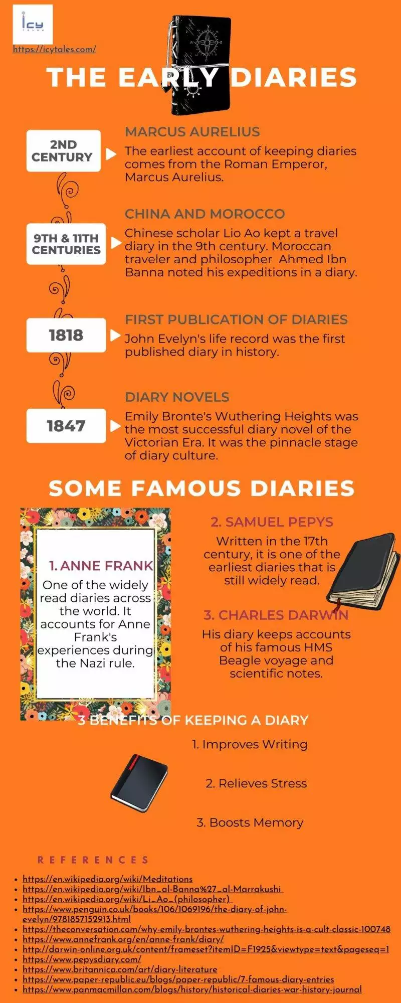 The Evolution of Diary