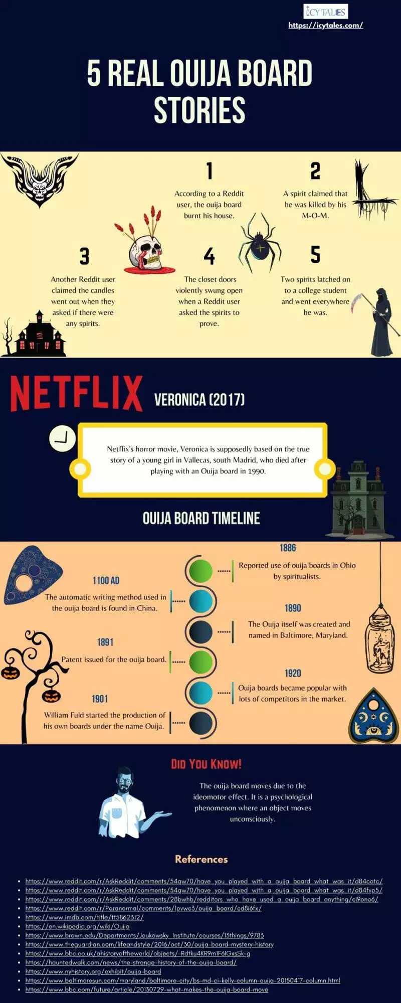 The 14 Ouija Board Rules: A Spirited Guide 8 Amazing Ouija Board Facts