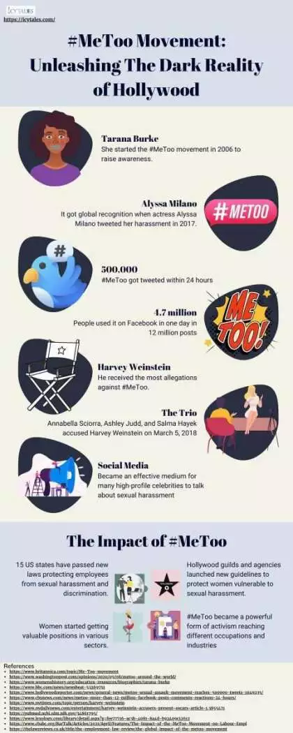 #MeToo Movement Unleashing The Dark Reality of Hollywood