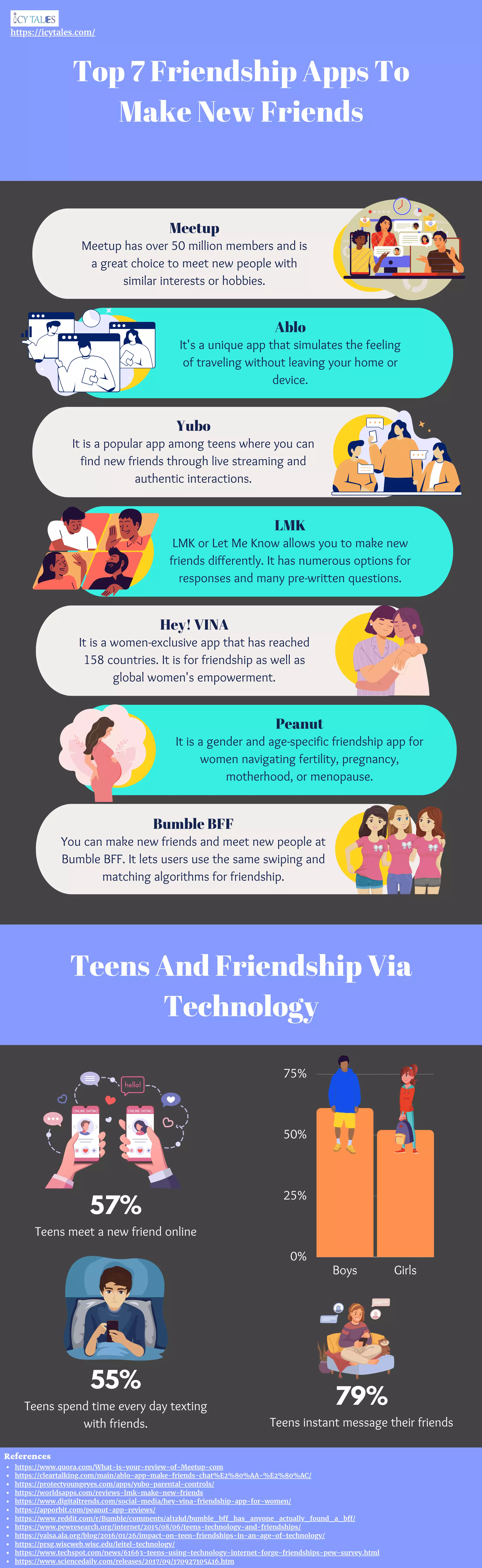 10 Best Reasons Why Internet Friends are Real Friends too - Icy Tales
