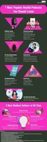 Top 5 Most Popular Health Magazines in the World 4 7 Most Popular Health Podcasts You Should Listen