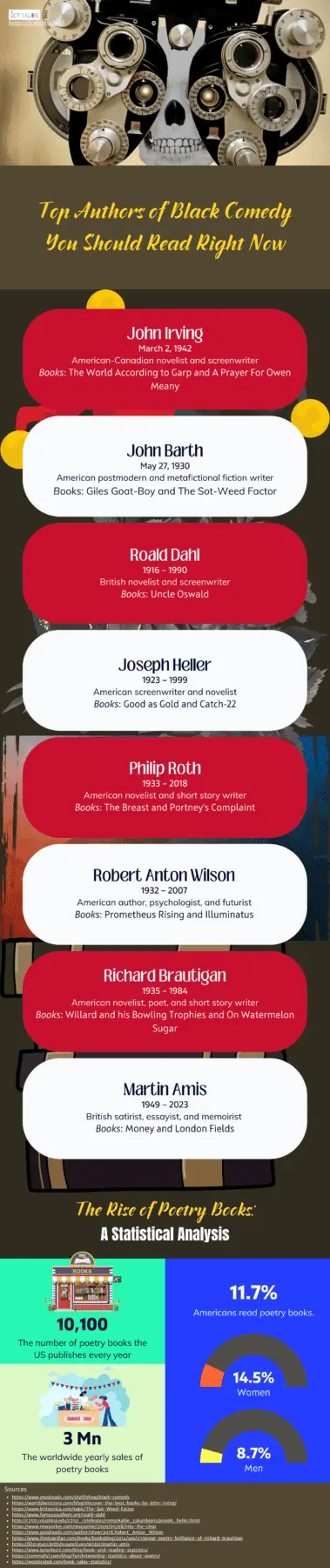 Top Authors of Black Comedy You Should Read Right Now