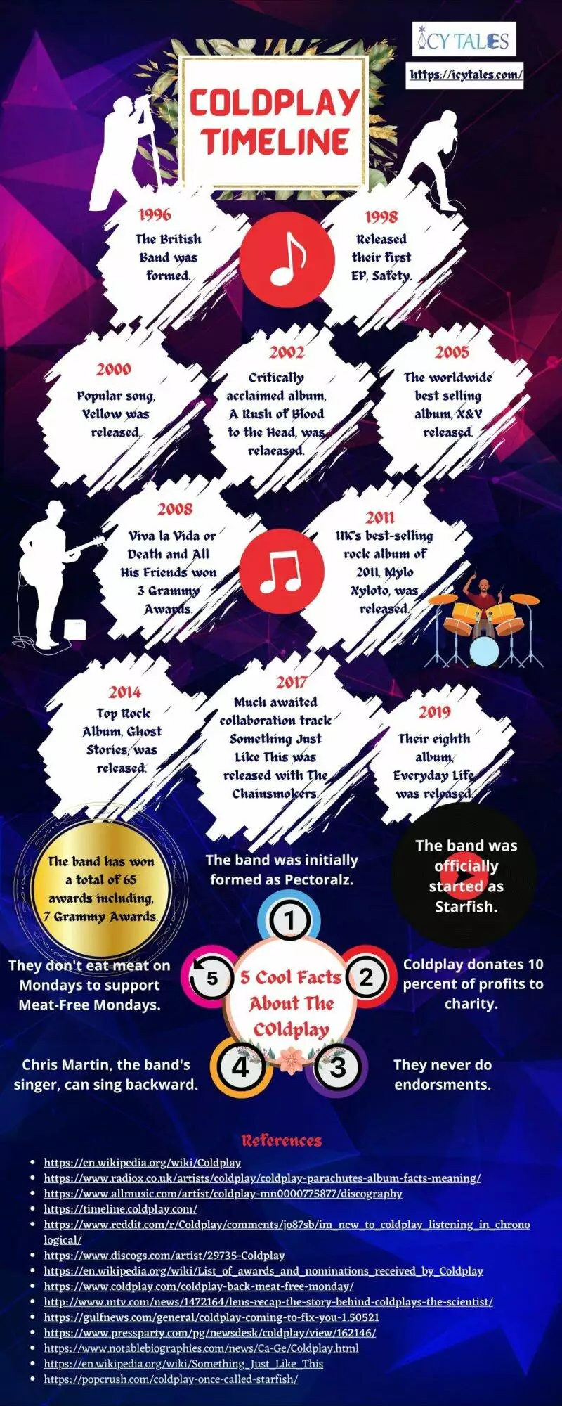 Why Is Coldplay the Best Band Ever? Here Are 9 Reasons 2 The Evolution of Coldplay