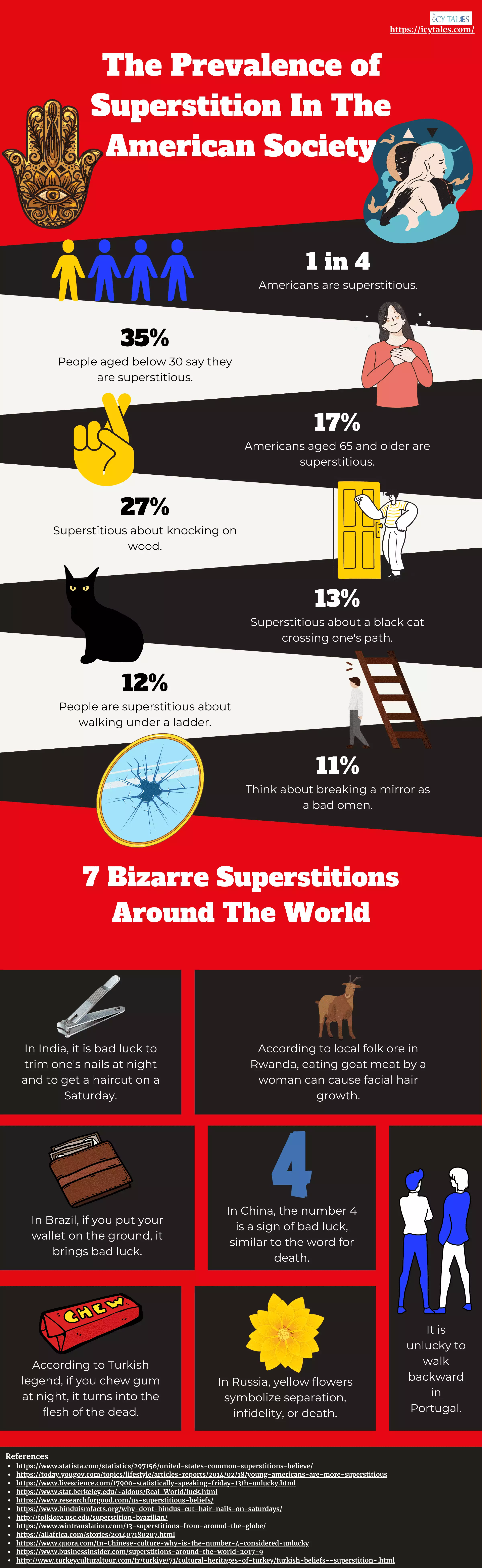 The Prevalence of Superstition In The American Society
