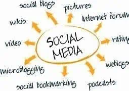 What Is A Content Creator? 