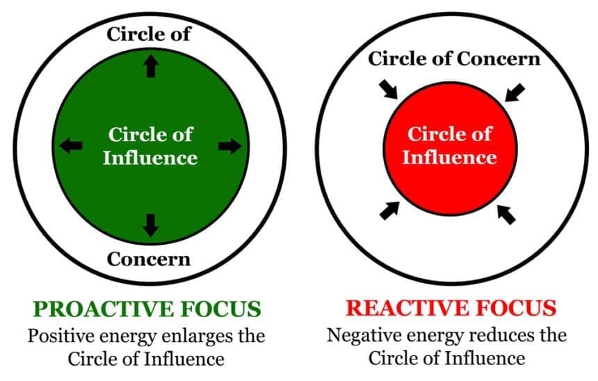 14 Advantages Of Circle Of Influence You Need To Know Icy Tales