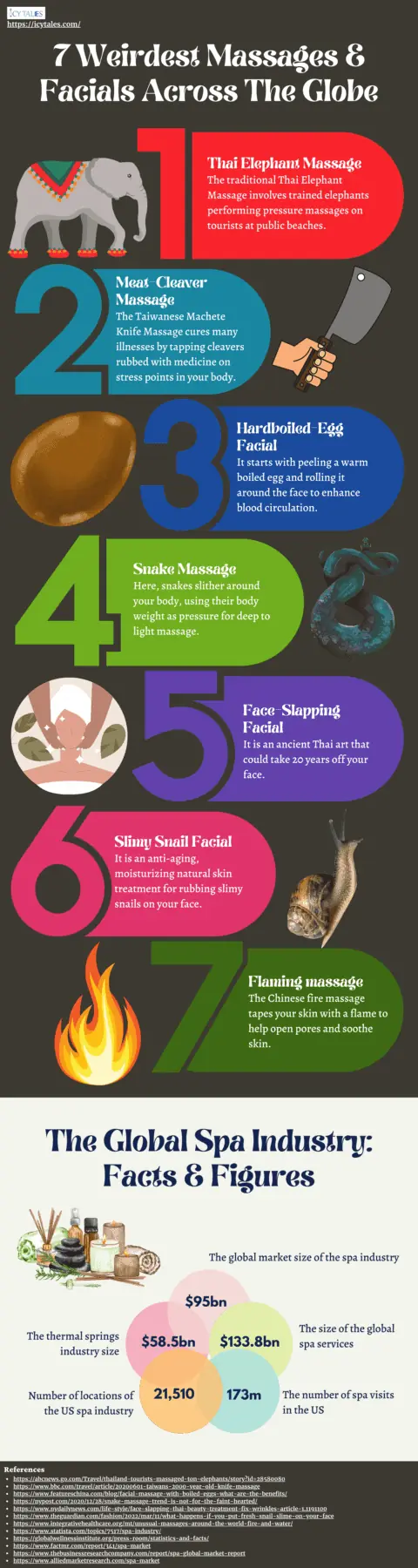 What is Tantric Massage: 8 Incredible Details 5 7 Weirdest Massages & Facials Across The Globe