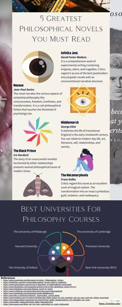 10 Essential and Best Philosophy Books for Beginners 12 5 Greatest Philosophical Novels You Must Read