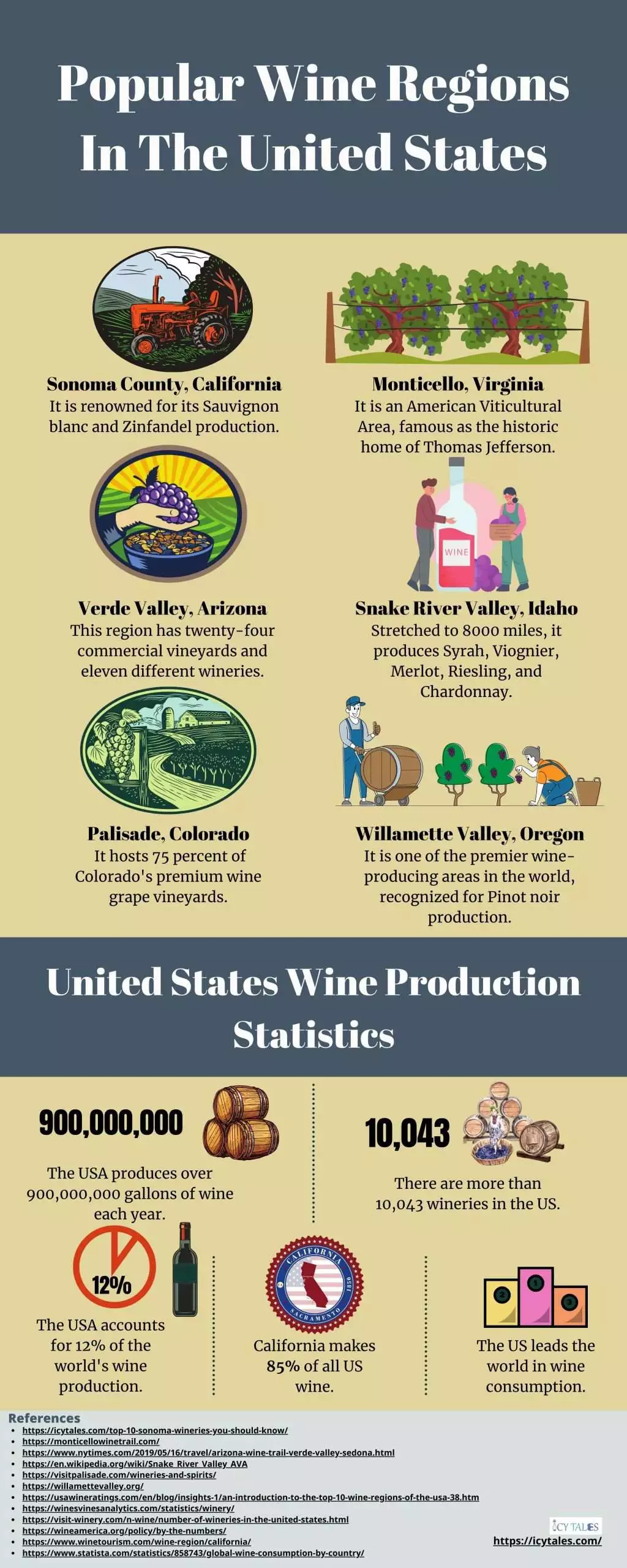 Popular Wine Regions In The United States