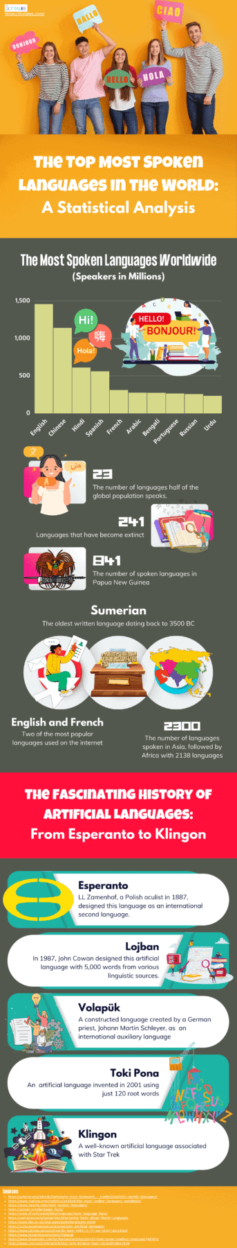 Reasons Why Is Sign Language Universal And Why It Isn't