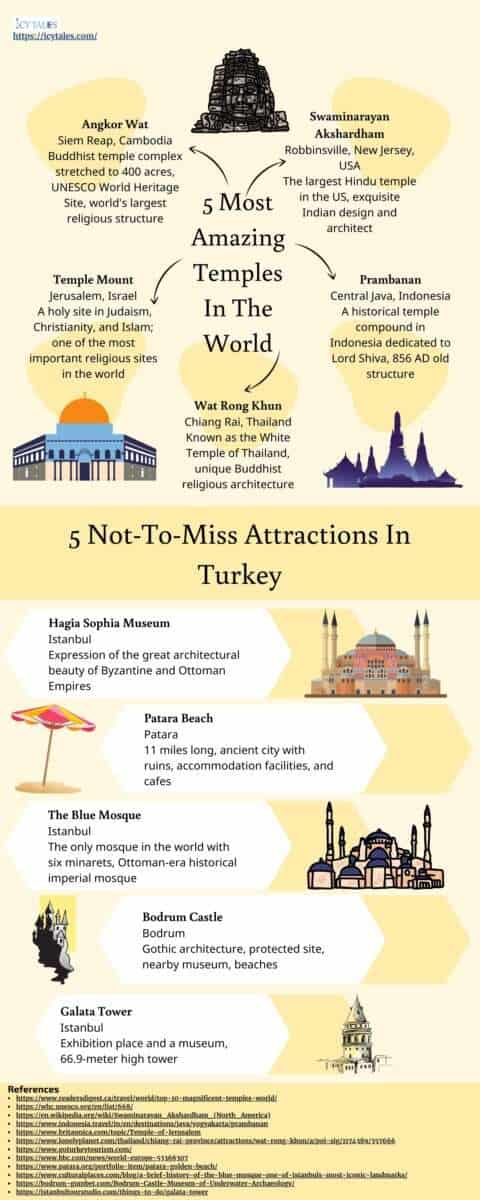 Temple Of Artemis Some Interesting Facts One Should Know