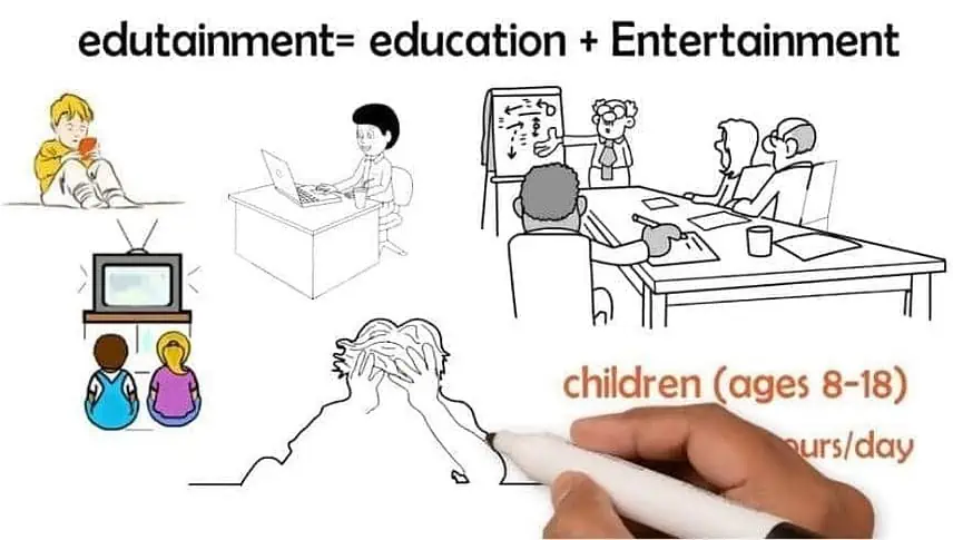 Why Is Entertainment Essential in Today's Classrooms? 1 Why Is Entertainment Essential in Today's Classrooms? 1
