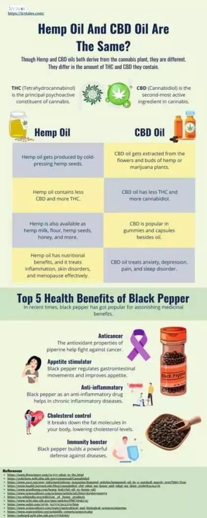 Infographic That Explains The Difference Between Hemp Oil And CBD Oil