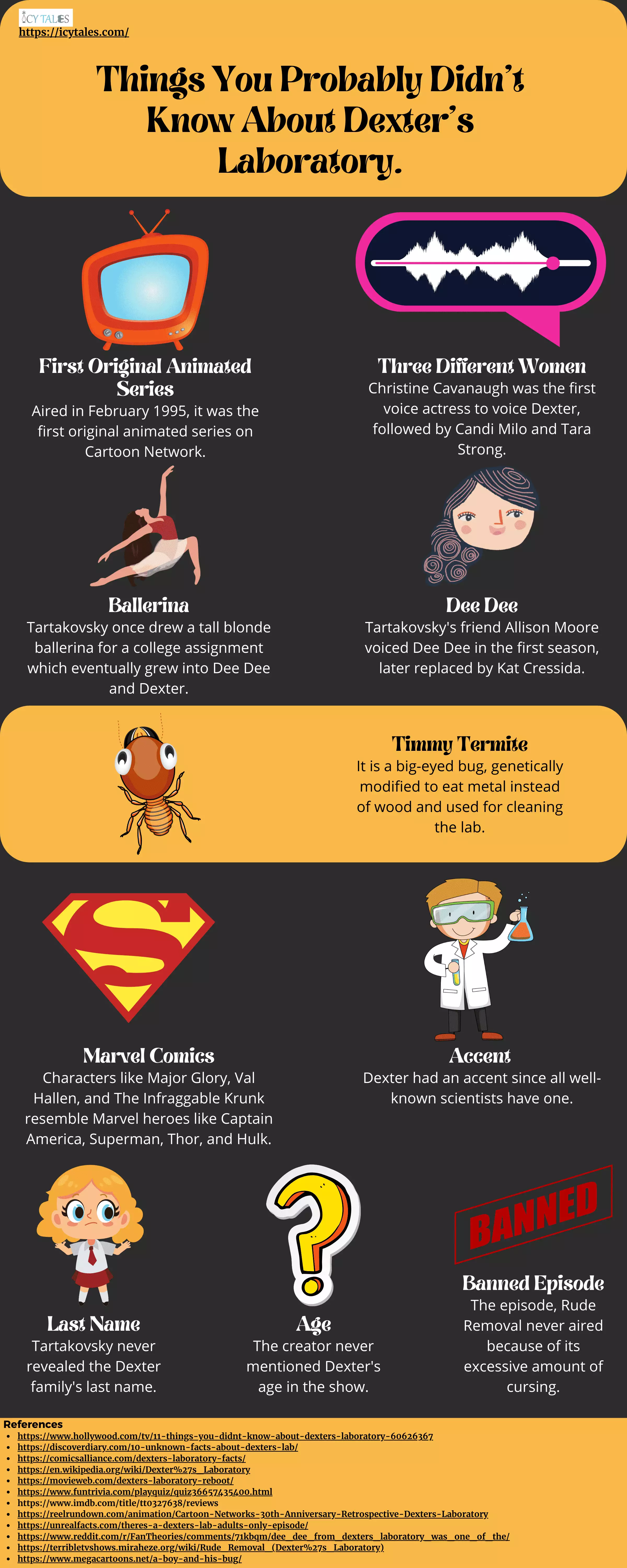 Things You Probably Didn't Know About Dexter's Laboratory.