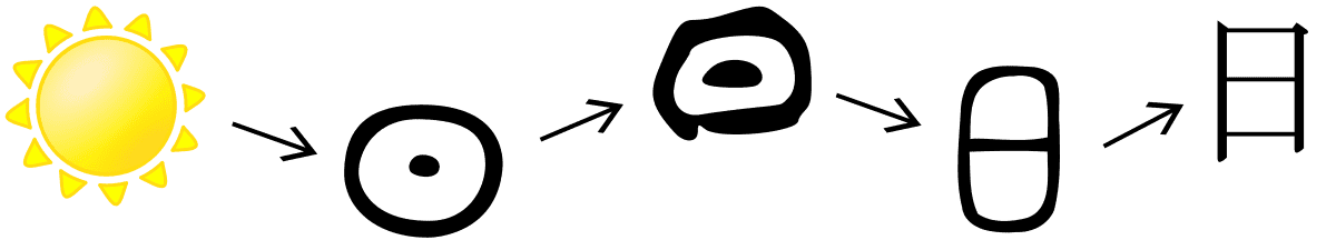 Pictographic character for sun