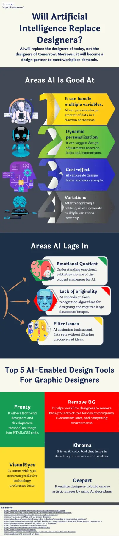 12 Inspiring Graphic Design Trends 13 Will Artificial Intelligence Replace Designers