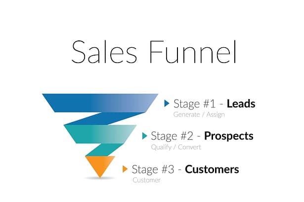 What is Sales Funnel: Best 101 Guide on How Does It Work 4