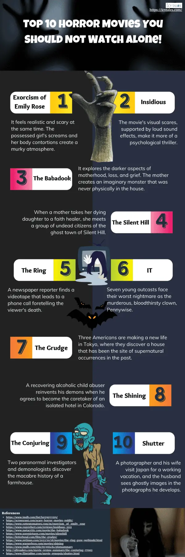 Top 10 Horror Movies You Should Not Watch Alone!