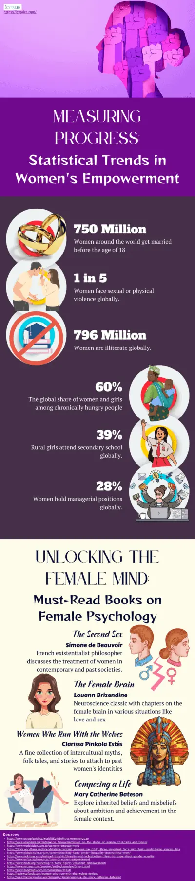 Measuring Progress Statistical Trends in Women's Empowerment