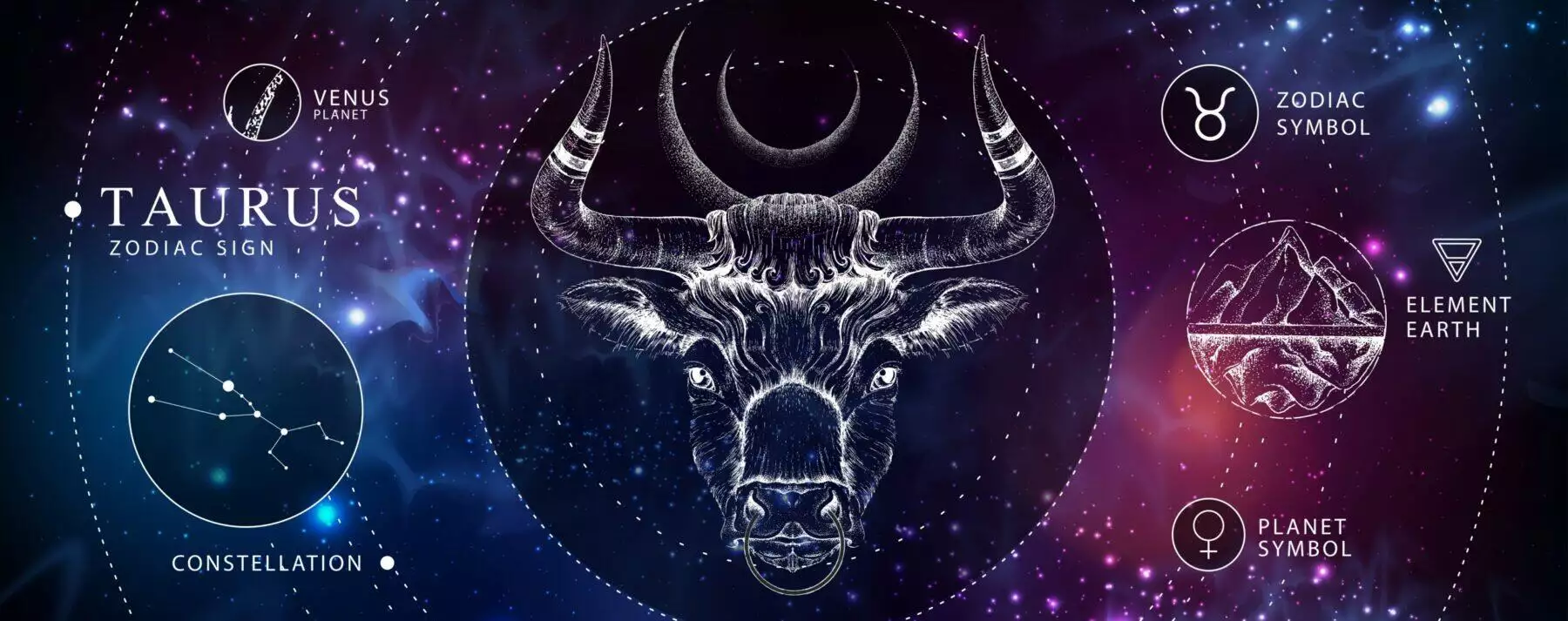 All About The 12 Zodiac Signs And Personality Traits 3 All About The 12 Zodiac Signs And Personality Traits 2