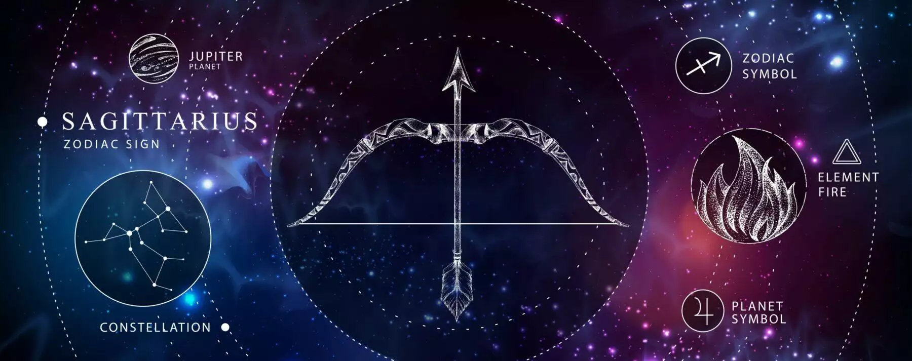 All About The 12 Zodiac Signs And Personality Traits 8 All About The 12 Zodiac Signs And Personality Traits 7