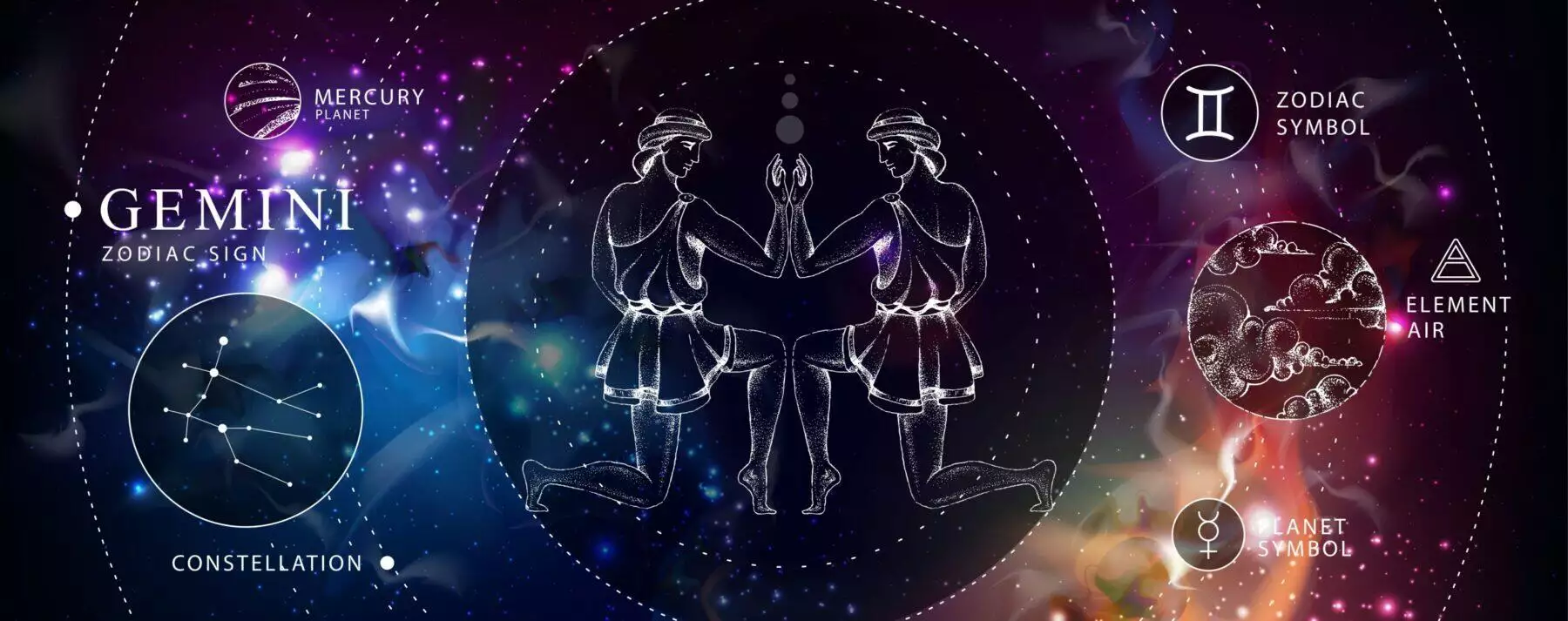 All About The 12 Zodiac Signs And Personality Traits 4 All About The 12 Zodiac Signs And Personality Traits 3