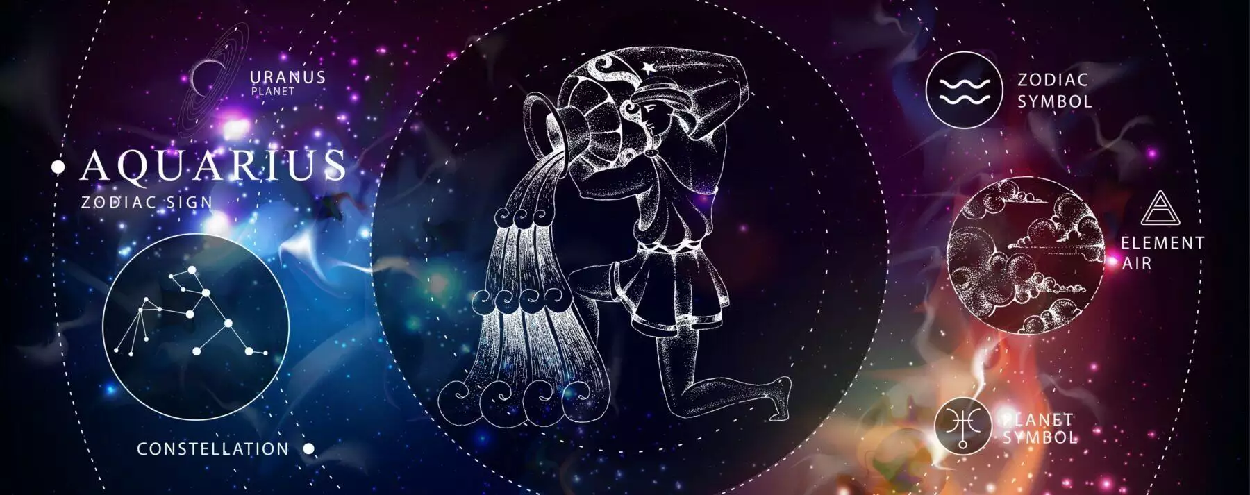 All About The 12 Zodiac Signs And Personality Traits 10 All About The 12 Zodiac Signs And Personality Traits 9