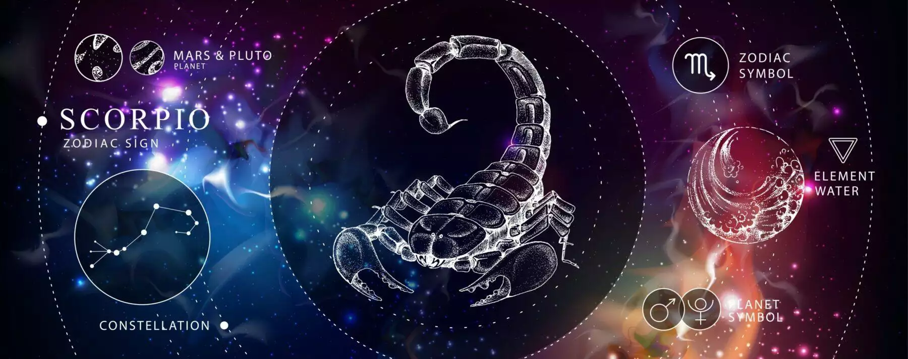 All About The 12 Zodiac Signs And Personality Traits 7 All About The 12 Zodiac Signs And Personality Traits 6