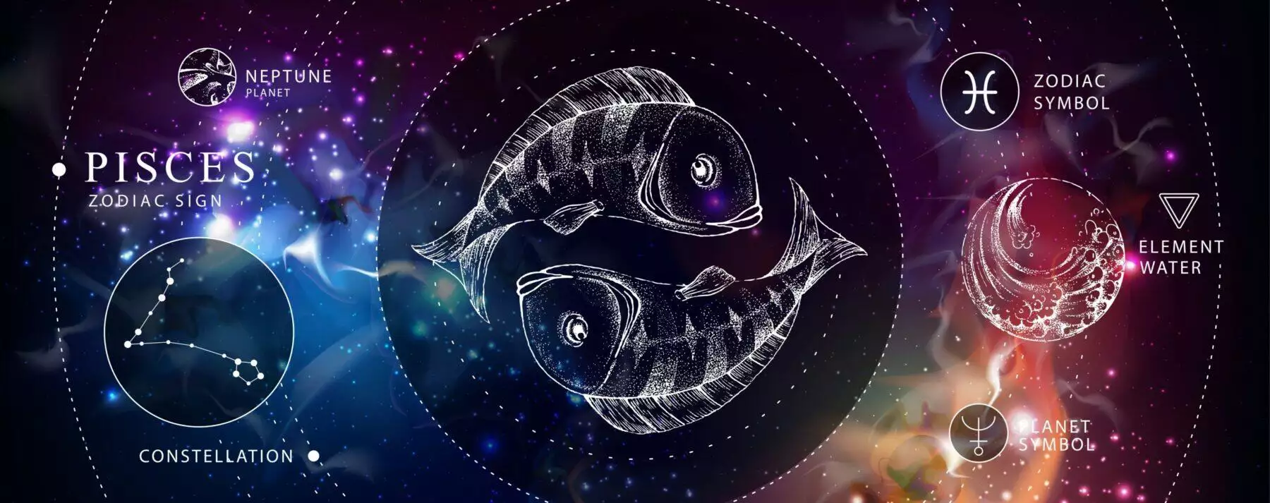 All About The 12 Zodiac Signs And Personality Traits 11 All About The 12 Zodiac Signs And Personality Traits 10