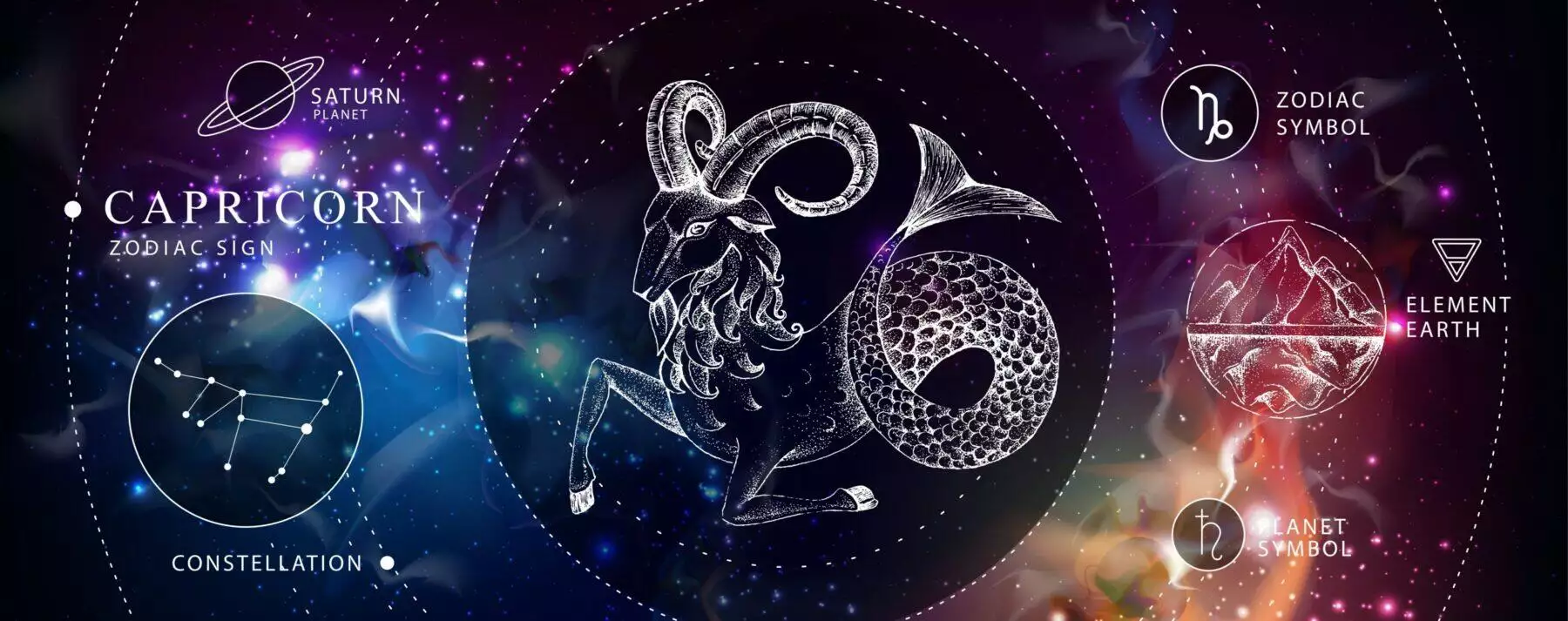 All About The 12 Zodiac Signs And Personality Traits 9 All About The 12 Zodiac Signs And Personality Traits 8