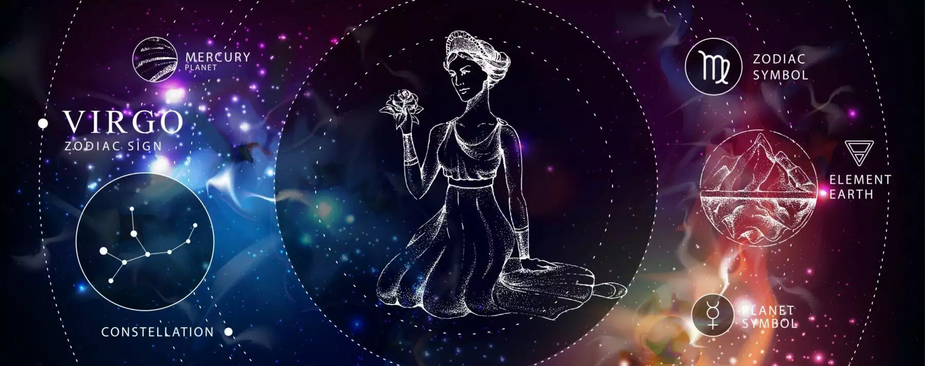 All About The 12 Zodiac Signs And Personality Traits 5 All About The 12 Zodiac Signs And Personality Traits 4