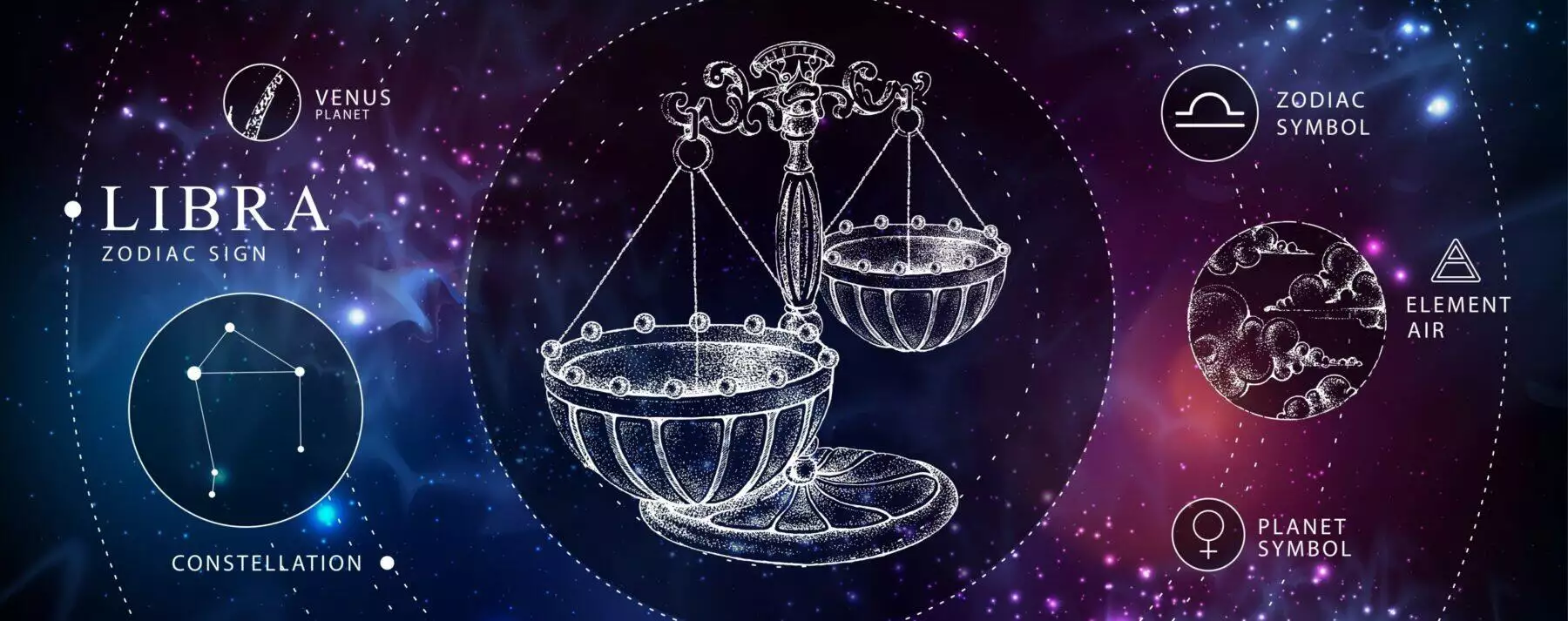 All About The 12 Zodiac Signs And Personality Traits 6 All About The 12 Zodiac Signs And Personality Traits 5
