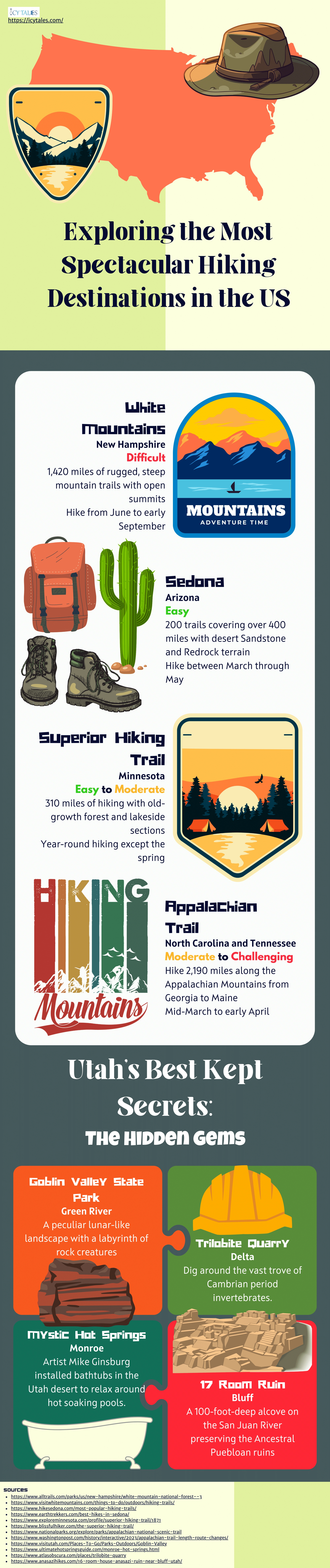 Exploring the Most Spectacular Hiking Destinations in the US