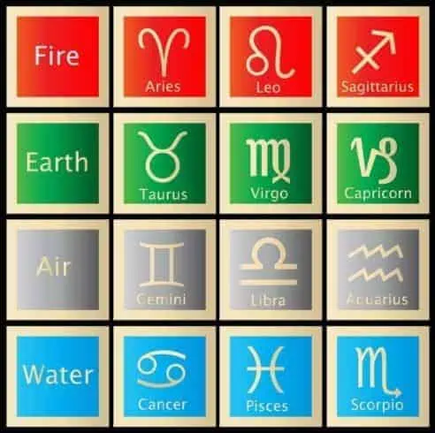 What Are The Earth Signs? Unique Traits of 3 Earth Signs 3 zodiac signs