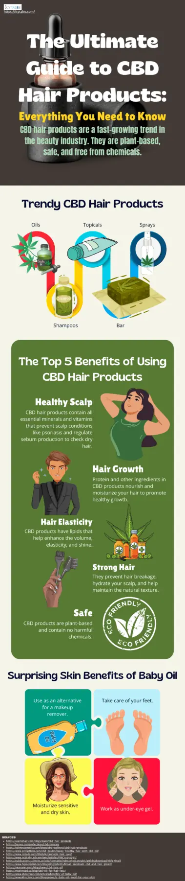 Is Baby Oil Good for Your Hair: 7 Interesting Facts 6 The Ultimate Guide to CBD Hair Products Everything You Need to Know CBD hair products are a fast-growing trend in the beauty industry They are plant-based safe and free from chemicals