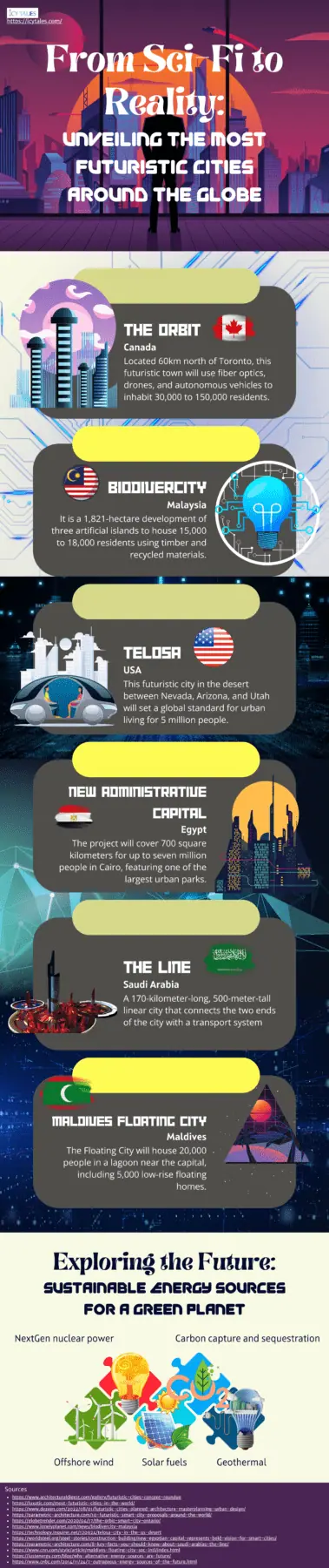 From Sci-Fi to Reality Unveiling the Most Futuristic Cities Around the Globe