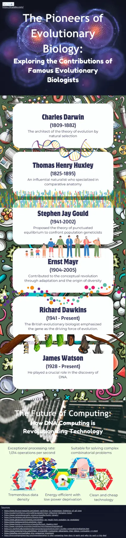 Who Was The First Person On Earth? 3 Fascinating Theories 6 The Pioneers of Evolutionary Biology Exploring the Contributions of Famous Evolutionary Biologists